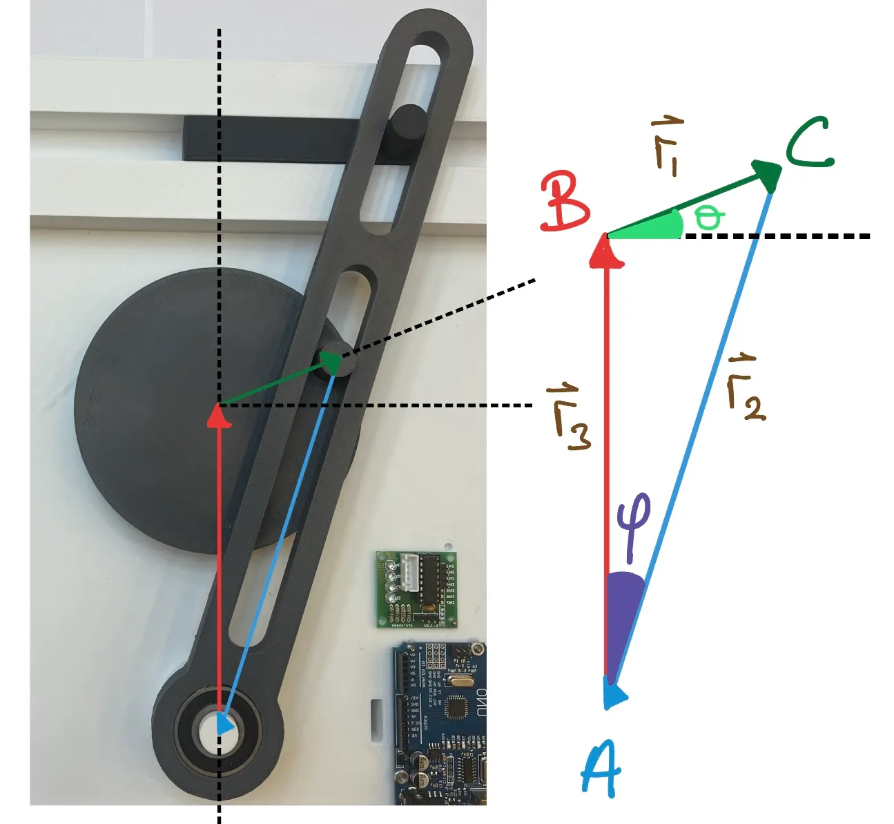 Vector-loop diagram overlaid on the mechanism