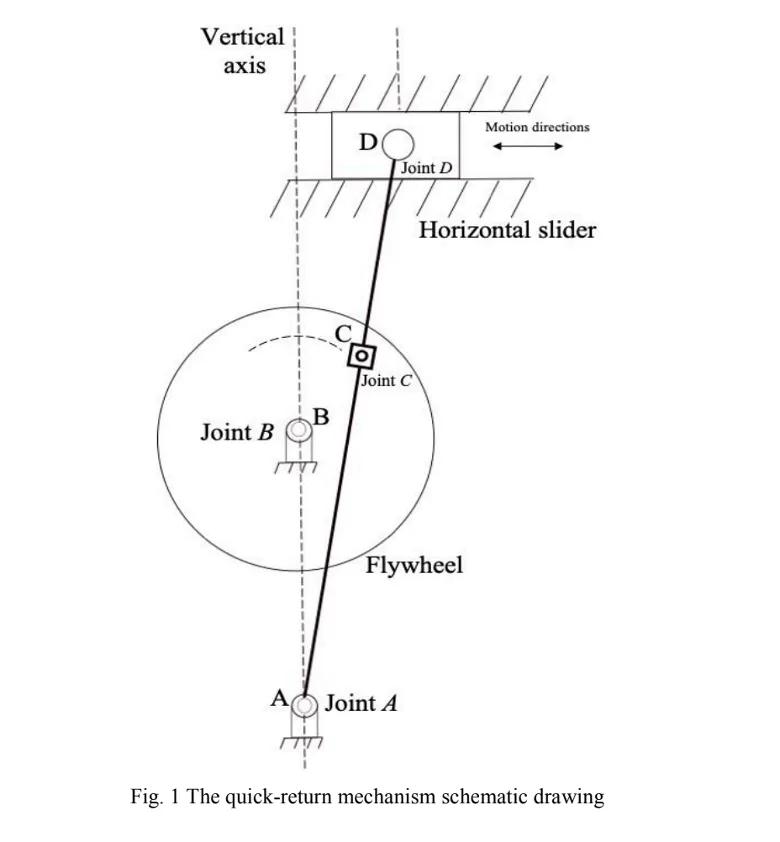 Kinematic schematic of the quick-return linkage