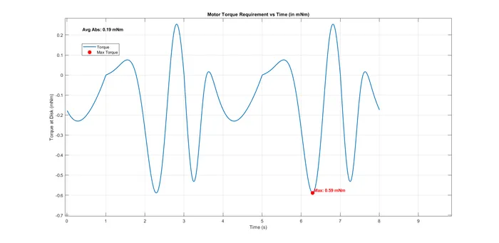 MATLAB video motion-tracking of the ram path