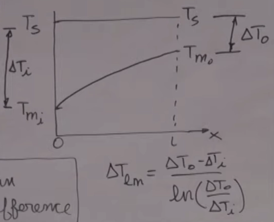 Heat exchanger types